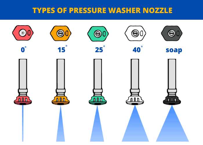 Tips for Using a Pressure Washer Nozzle on Your Car